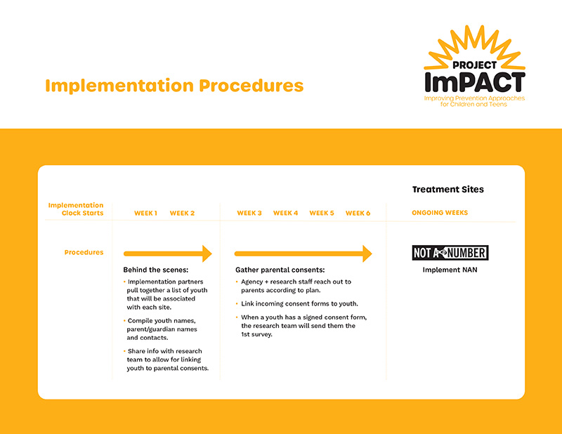 Study Procedures and Schedule